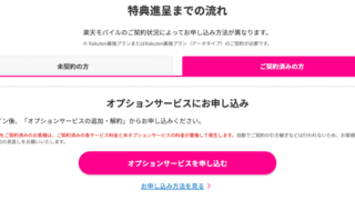 お申し込みの流れ｜楽天モバイルご契約済みの方